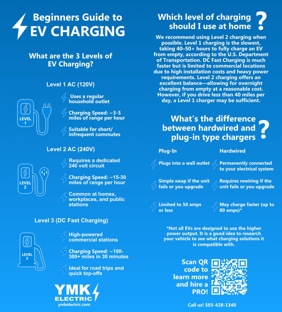 Beginners Guide To EV Chargers